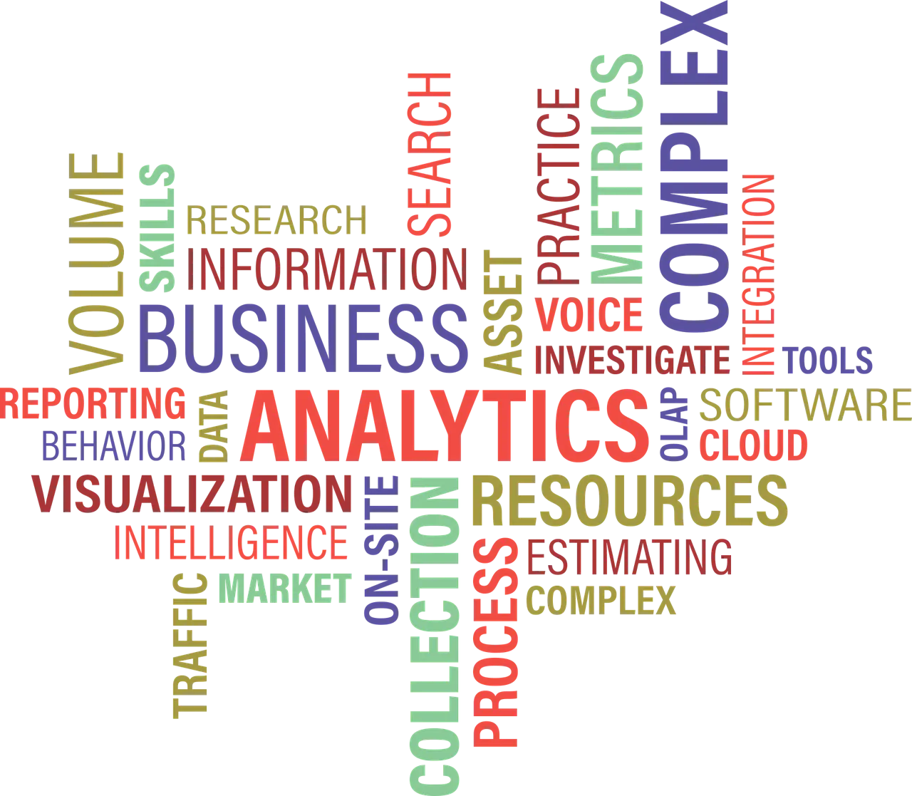 Data Analysis on eCommerce Data and analyze Customer Segmentation